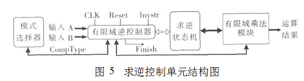 参数可选的椭圆曲线加密算法的整体设计