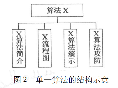 密钥加密实验平台的研究与实现