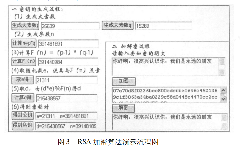 密钥加密实验平台的研究与实现