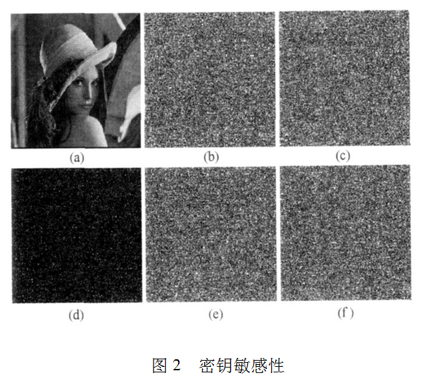 基于Henon映射的数字图像加密