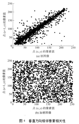 基于Henon映射的数字图像加密