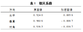 基于Henon映射的数字图像加密