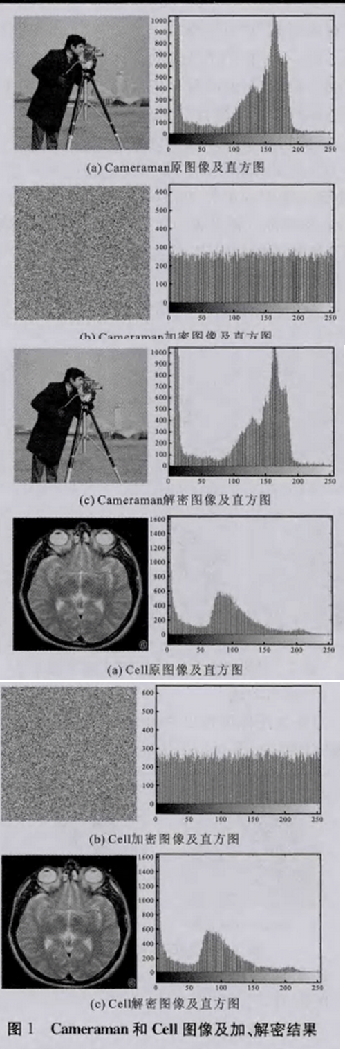 基于信道编码和Henon映射的图像加密方法