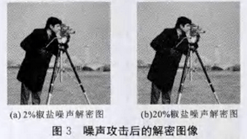 基于信道编码和Henon映射的图像加密方法