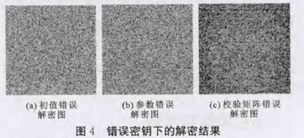 基于信道编码和Henon映射的图像加密方法