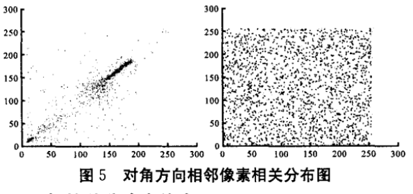 基于信道编码和Henon映射的图像加密方法