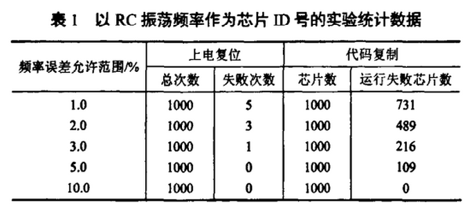 单片机控制程序加密方法