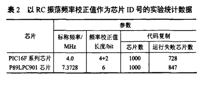 单片机控制程序加密方法