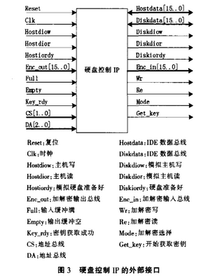 如何设计基于IP复用的硬盘加密卡