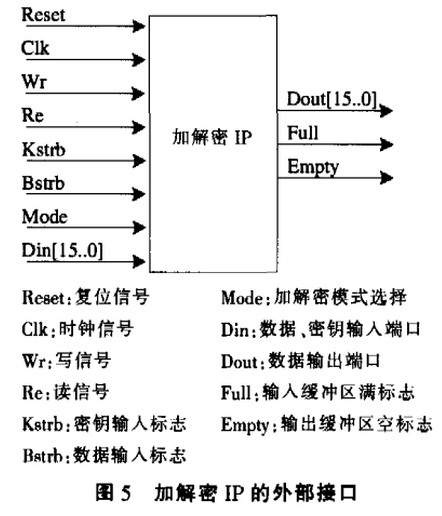 如何设计基于IP复用的硬盘加密卡