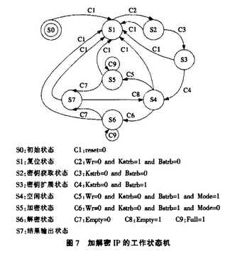 如何设计基于IP复用的硬盘加密卡