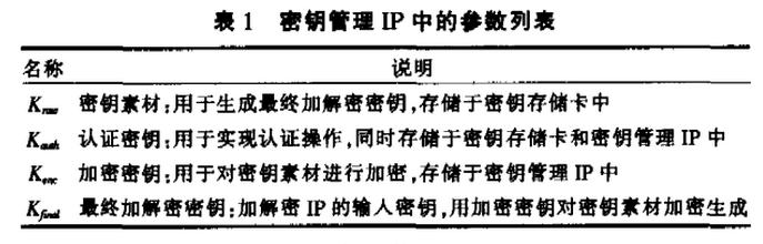 如何设计基于IP复用的硬盘加密卡