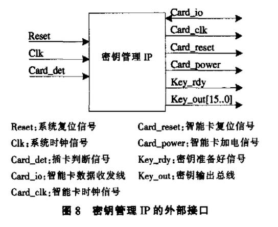 如何设计基于IP复用的硬盘加密卡