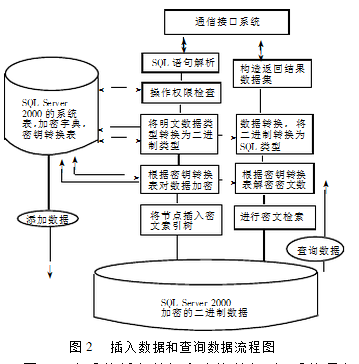SQL Server数据库文件加密系统如何设计