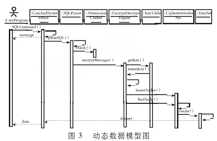 SQL Server数据库文件加密系统如何设计