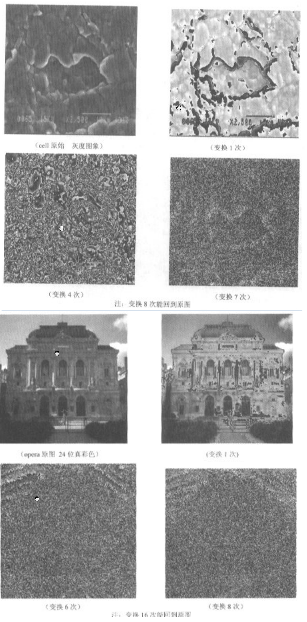 基于面包师变换的数字图象加密技术
