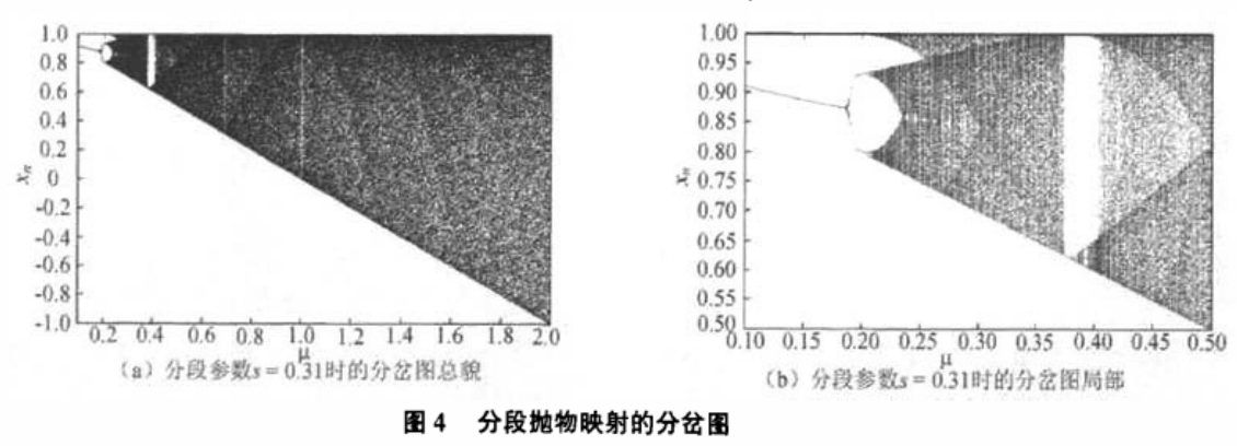 基于分段抛物映射的混沌加密方案