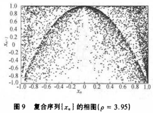 基于分段抛物映射的混沌加密方案