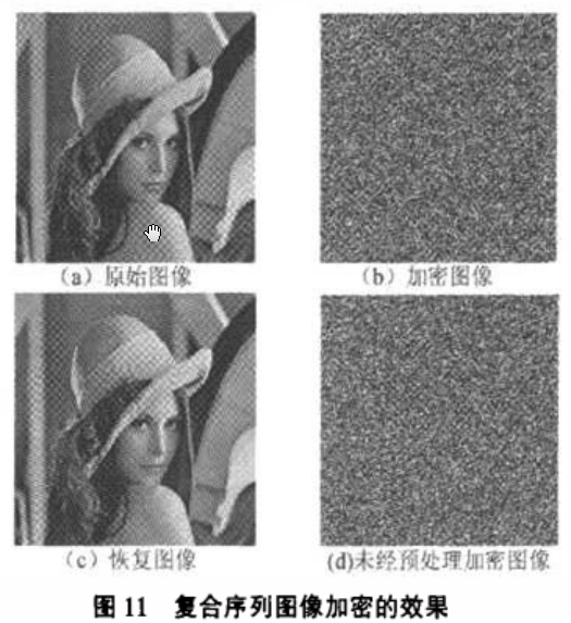 基于分段抛物映射的混沌加密方案