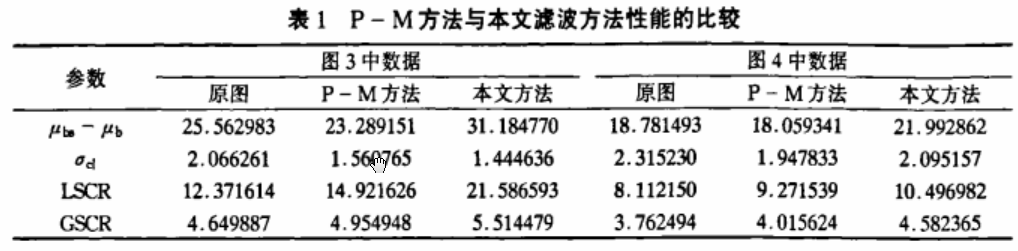 基于分段抛物映射的混沌加密方案