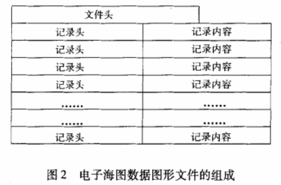 基于混沌流加密体制的电子海图数据加密方法