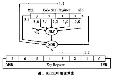 KEELOQ硬件加密算法在硬件防盗版中的应用