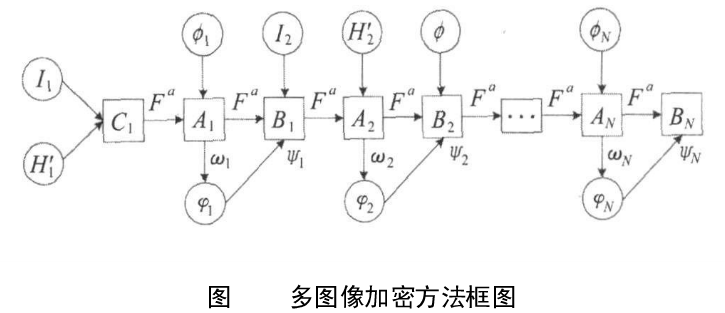 基于分数傅里叶变换的三相位编码的单通道彩色图像文件加密方法