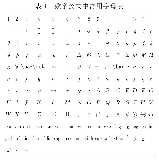 数学公式和化学反应式的混沌序列加密算法