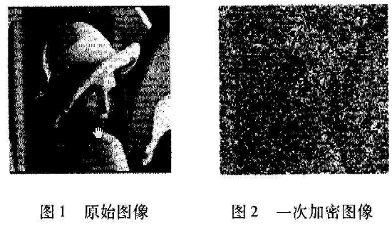 基于合成混沌序列的图像加密算法