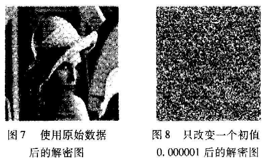 基于合成混沌序列的图像加密算法