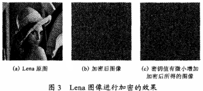 基于混沌动态搜索的数字图像加密算法