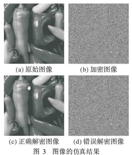 基于分段非线性混沌映射的流密码加密方案