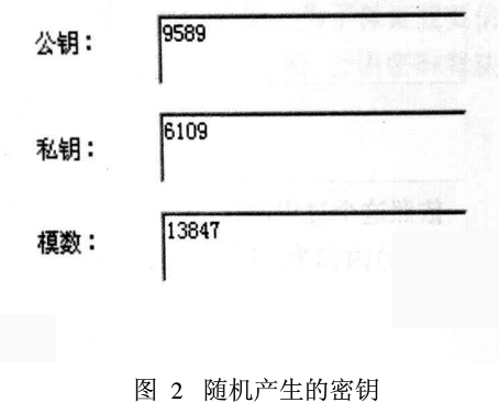 RSA加密算法在网络监听中的应用
