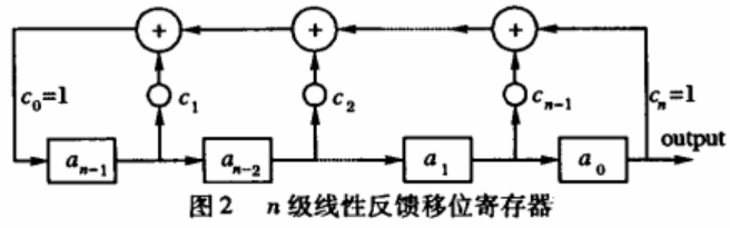 基于置乱和m序列整数调制的图像加密算法
