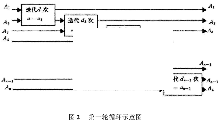 基于二维可逆非线性映射的图像加密算法