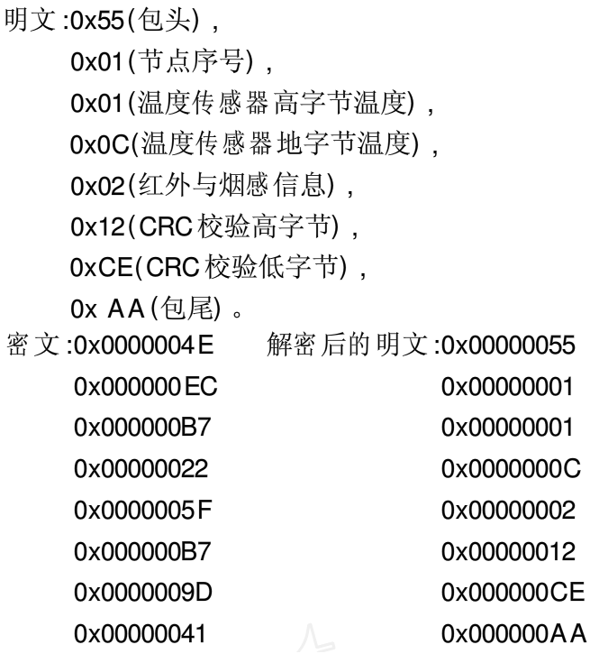 RC5加密算法在智能无线传感器中的应用