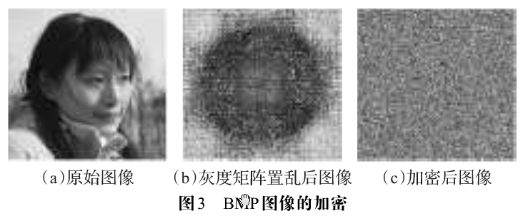 图像文件加密之多级变参数混沌系统加密研究