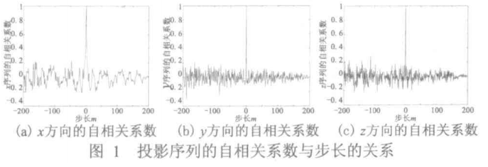 彩色图像文件加密之三维帐篷映射加密
