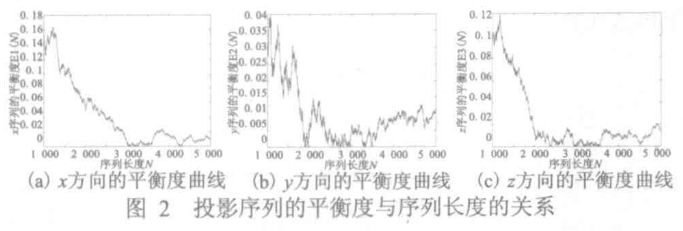 彩色图像文件加密之三维帐篷映射加密