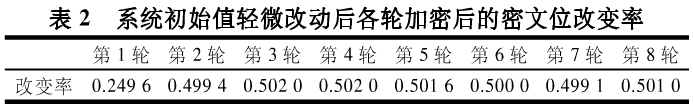 快速图像加密算法之自适应排列加密