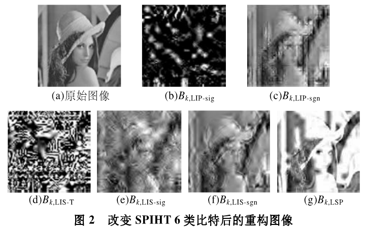 灰度图像部分加密方法之SPIHT编码加密