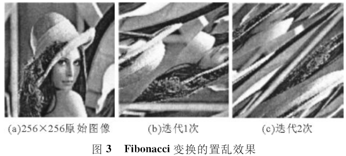 二值图像加密算法之Arnold变换加密