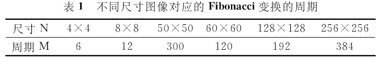 二值图像加密算法之Arnold变换加密