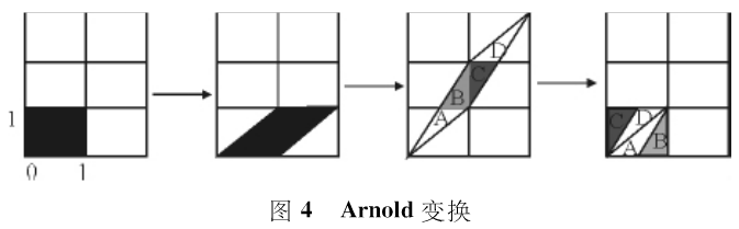 二值图像加密算法之Arnold变换加密