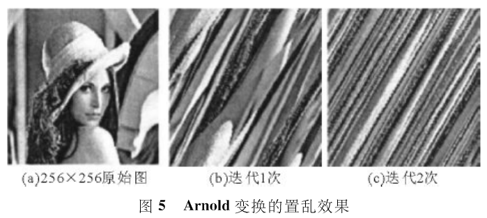 二值图像加密算法之Arnold变换加密