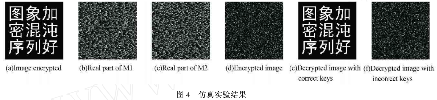 光学加密系统之公匙密匙分配体制加密