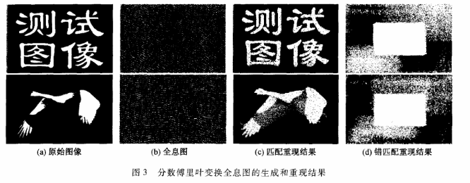 图像加密中的分数傅立叶变换