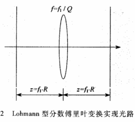 图像加密中的分数傅立叶变换
