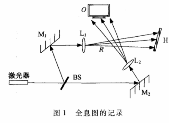 图像加密中的分数傅立叶变换