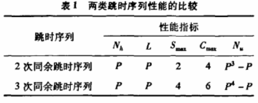 跳时加密技术